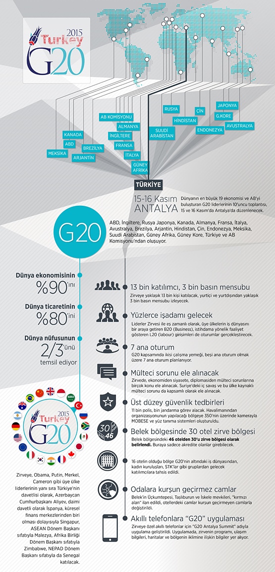 Dünyanın gözü G20 Liderler Zirvesi'nde